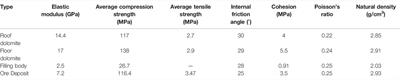 Study on Optimization of Stope Structural Parameters and Filling Scheme of Wawu Phosphate Mine in Yichang City, China